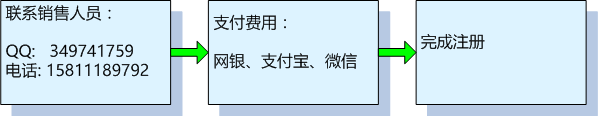 IISǽ